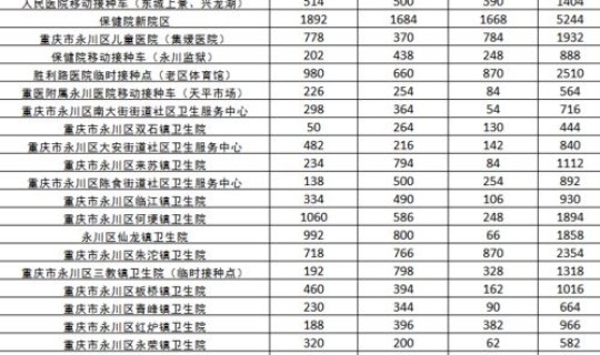 永川新冠病毒有几例？永川新冠疫苗接种