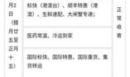 顺丰春节停运时间2020 快递春节什么时间停运