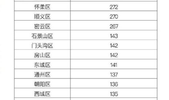 成都新冠肺炎境外输入人员名单，成都对海外入境最新消息
