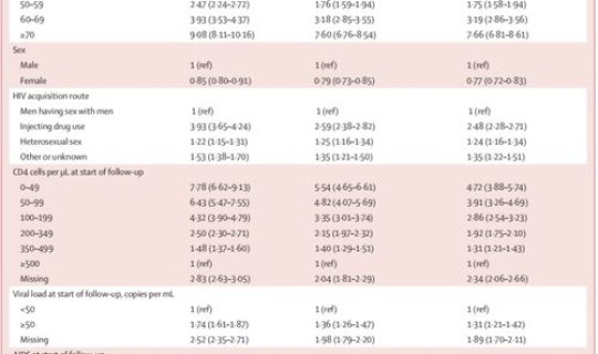 美国感染数量统计，美国的艾滋病感染率
