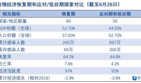 美国累计确诊破1000万？全球累计新冠确诊病例超2亿