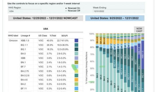美国新冠最新消息数据统计表？新冠最新消息数据实时数据国外
