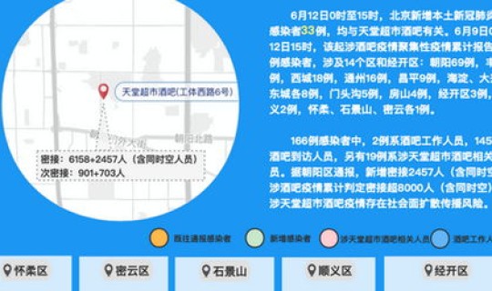 通州疫情新增1例，北京通州区医院