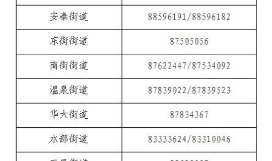 福建确诊病例行动轨迹，福州确诊病例活动轨迹