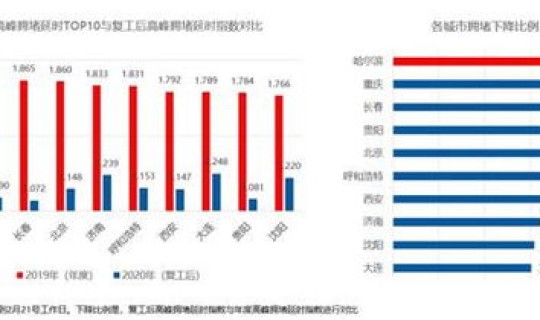 长春疫情最新报道数据(长春有疫情吗)
