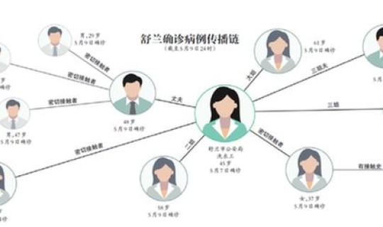 现在中高风险区都有哪些城市？属于高风险区域的有哪些