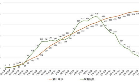 四川成都新增新冠肺炎 四川成都新冠肺炎最新消息