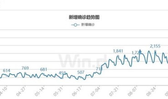 第一次疫情爆发期是几号 中国疫情第一次爆发时间