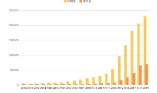 疫情最新数据消息石家庄疫情？目前石家庄疫情较为严重