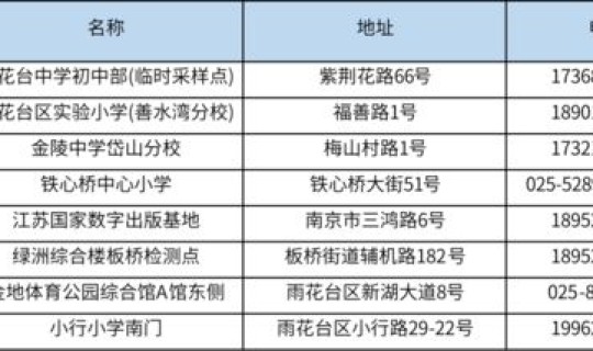 扬州核酸检测次数统计(扬州核酸检测报告)