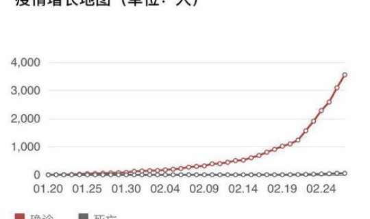 福建新增确诊人数最新消息？福建疫情确诊人数