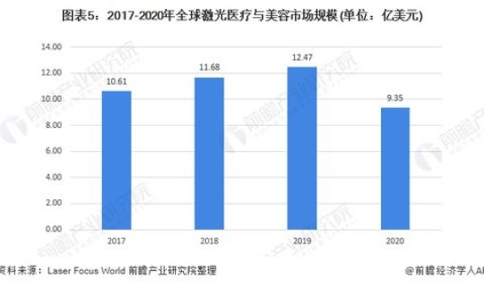 美容院 疫情，疫情对美容院的影响