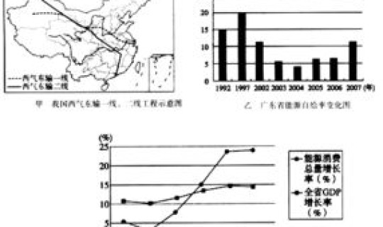 国家和所在地区产业结构调整政策是什么意思？调整产业结构是什么意思举例说明