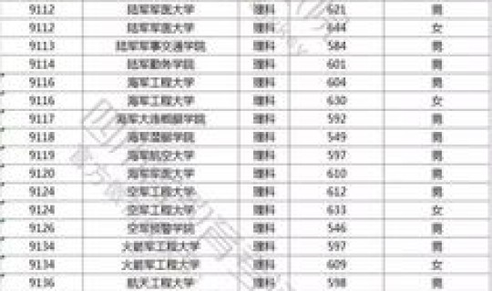 辽宁军校分数线1999年是多少，2000年辽宁高考分数线一览表