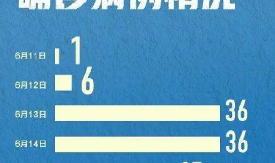 北京新增人员的社保超没超过15%，新增社保人员审核多久