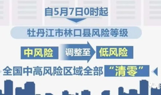 北京高风险地区清零最新消息，高风险国家和地区名单