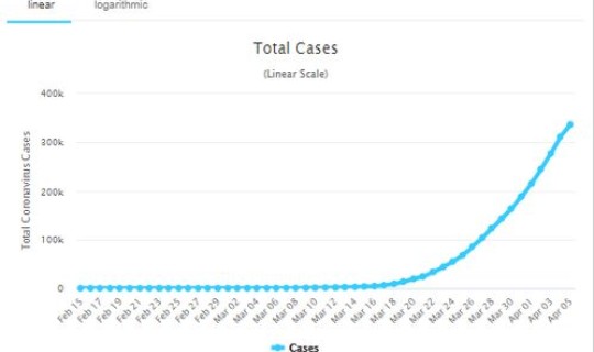 美国疫情昨日确诊人数？全国疫情最新消息