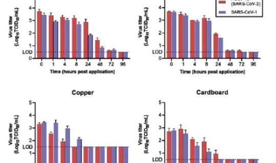我国没有新冠的城市是哪里(现在还有新冠状病毒吗？)