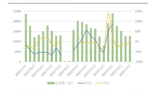哈尔滨几个中风险地区？哈尔滨最近流行病毒