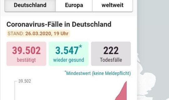 美国新冠累积确诊多少例？新冠肺炎全球累计确诊人数
