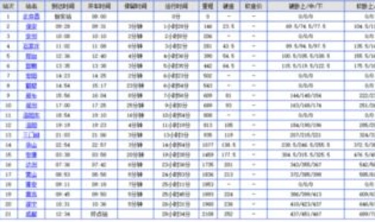 z21次列车途经站点及时间，z21火车时刻表票价
