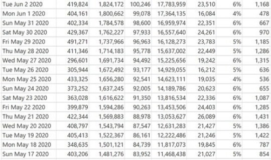 美国感染人数统计表(美国艾滋病人数)