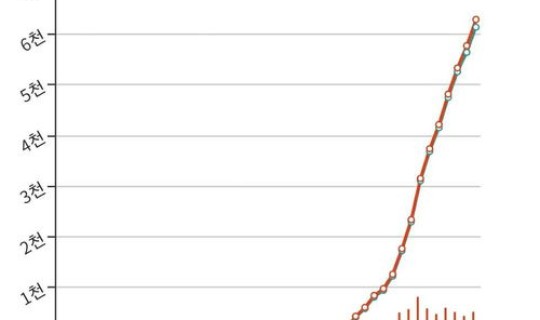 韩国新冠肺炎有多少例 新冠肺炎死亡率