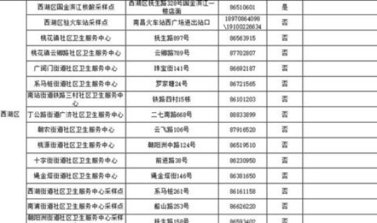 南昌核酸检测工作时间表，南昌市第一医院上班时间