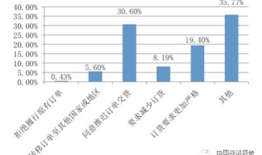 疫情对于摄影行业的影响？目前摄影行业现状