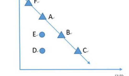 高风险到中风险到低风险(中风险和中高风险的区别)
