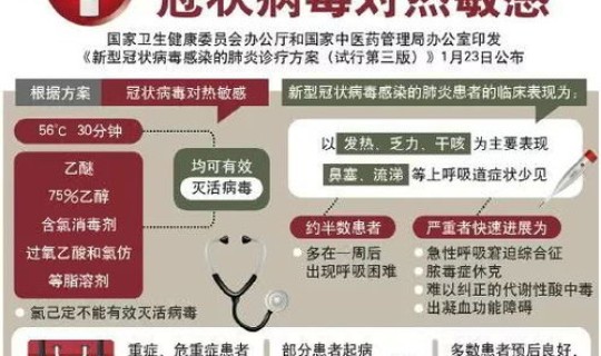 青岛确诊1例新型冠状肺炎 新冠肺炎初期症状