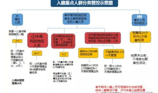 高风险区出行规定(医疗高风险区域包括哪些)