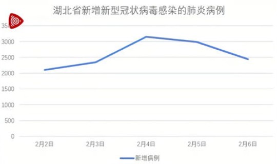 疫情近期发展 现在有什么疫情