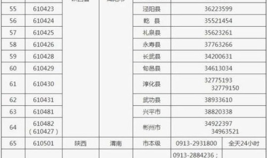 玉林防疫最新政策 玉林防疫站电话号码多少