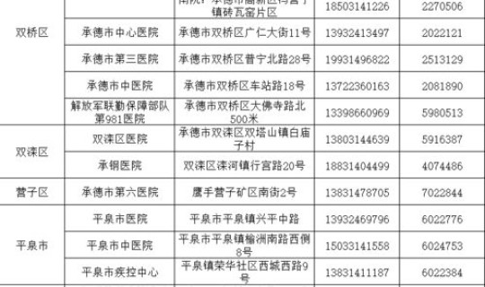 石家庄高风险地区是哪里？高风险名单