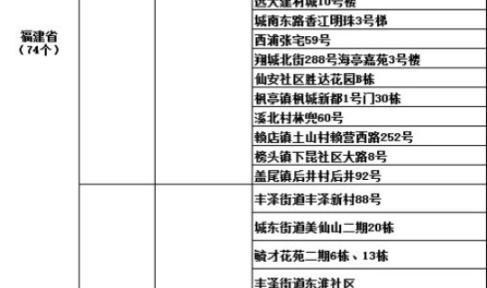 北京高风险地区名单7月4日 高风险名单是什么意思