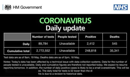 英国新冠数据，英国新冠新增最新消息