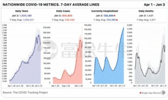 英国新冠人数统计 美国国际冠码
