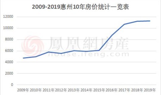 湛江是不是疫区(湛江艾滋病人数)