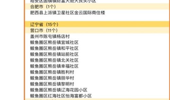 沈阳调整中风险地区名单 辽宁新增5个中风险地区 沈阳调整中风险地区名单 辽宁新增5个中风险地区