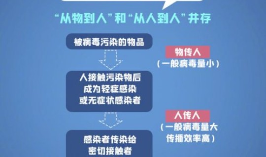 鹿泉区疫情最新数据消息今天新增 新型流感疫情最新消息
