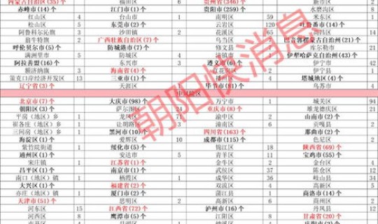 辽宁朝阳疫情名单公布，辽宁朝阳最新疫情规定