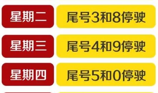 河北限行尾号是多少 邯郸限行尾号