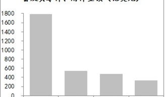 美国新冠最新情况数据分析(美国最新经济数据消息)