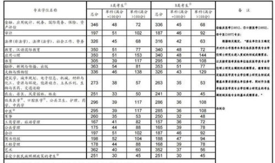 莱西普通高中分数线2023 莱西一中录取分数线是多少