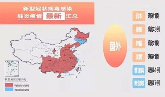 全国疾情最新情况(中国疫情是哪一年)