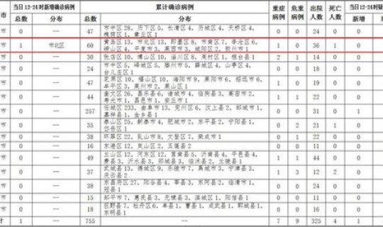 青岛发现一例疑似病例是哪里的 青岛又出现一例
