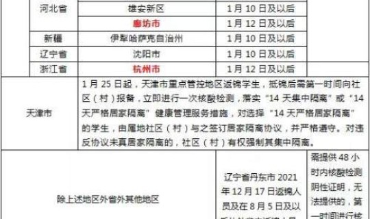 辽宁锦州最新疫情报告，疫情最新消息今天辽宁锦州