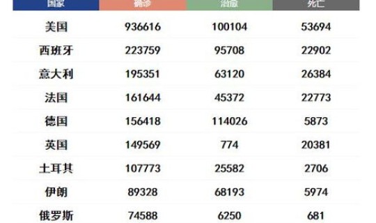 新冠死亡比例排名，全世界新冠疫情死亡率有多少
