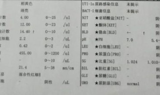 已发现阳性 阳性是正常吗